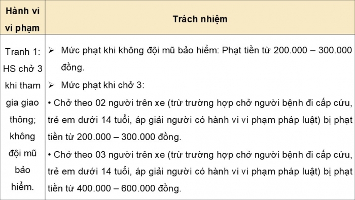 Giáo án điện tử Công dân 9 chân trời Bài 9: Vi phạm pháp luật và trách nhiệm pháp lí