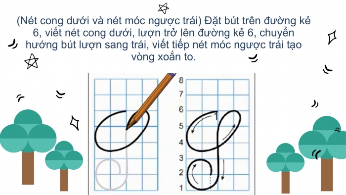 Giáo án điện tử Tiếng Việt 2 chân trời Bài 1: Viết chữ hoa S, Từ chỉ đặc điểm, Câu kiểu Ai thế nào?