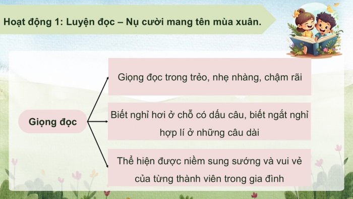 Giáo án PPT dạy thêm Tiếng Việt 5 chân trời bài 3: Bài đọc Nụ cười mang tên mùa xuân. Luyện từ và câu Đại từ xưng hô. Tìm ý, lập dàn ý cho bài văn kể chuyện sáng tạo