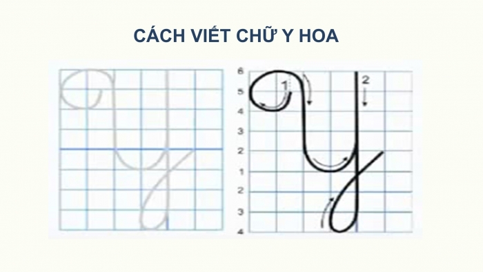 Giáo án điện tử Tiếng Việt 2 chân trời Bài 3: Viết chữ hoa Y, Từ chỉ sự vật, chỉ đặc điểm, Câu kiểu Ai thế nào?