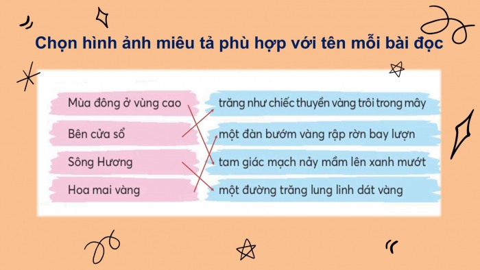 Giáo án điện tử Tiếng Việt 2 chân trời Ôn tập giữa học kì II - Ôn tập 4 (Tiết 1)