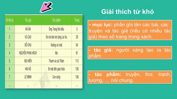 Giáo án điện tử Tiếng Việt 2 cánh diều Bài 1: Đọc mục lục sách