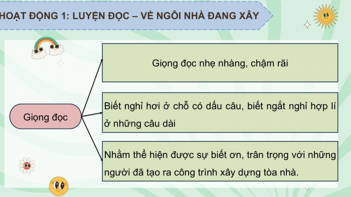 Giáo án PPT dạy thêm Tiếng Việt 5 chân trời bài 7: Bài đọc Về ngôi nhà đang xây. Luyện từ và câu Kết từ. Trả bài văn kể chuyện sáng tạo (Bài viết số 1)