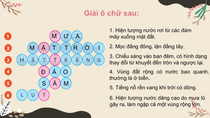 Giáo án điện tử Tiếng Việt 2 chân trời Bài 6: Mở rộng vốn từ Trái Đất (tiếp theo), Xem – kể Ngày như thế nào là đẹp?