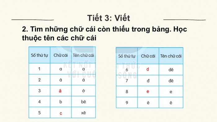 Giáo án điện tử tiếng Việt 2 kết nối Bài 2: Nghe – viết Ngày hôm qua đâu rồi?, Bảng chữ cái, Từ ngữ chỉ sự vật, hoạt động, Câu giới thiệu