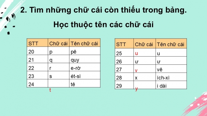 Giáo án điện tử tiếng Việt 2 kết nối Bài 6: Nghe – viết Một giờ học, Bảng chữ cái, Từ ngữ chỉ đặc điểm, Câu nêu đặc điểm