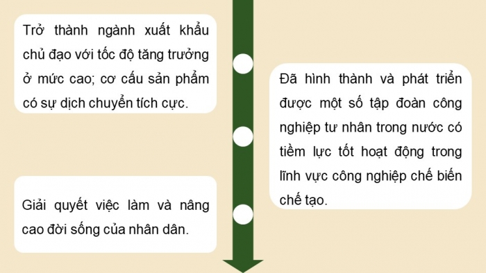 Giáo án điện tử Địa lí 12 chân trời Bài 19: Thực hành Vẽ biểu đồ, nhận xét và giải thích tình hình phát triển ngành công nghiệp