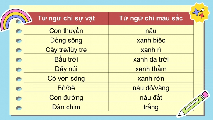 Giáo án điện tử Tiếng Việt 2 kết nối Ôn tập giữa học kì 2 (Tiết 5 + 6)