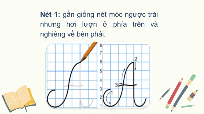 Giáo án điện tử Tiếng Việt 2 chân trời Bài 1: Viết chữ hoa A, Từ và câu