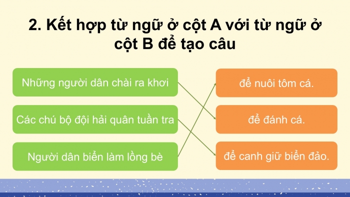 Giáo án điện tử Tiếng Việt 2 kết nối Bài 22: Mở rộng vốn từ về nghề nghiệp