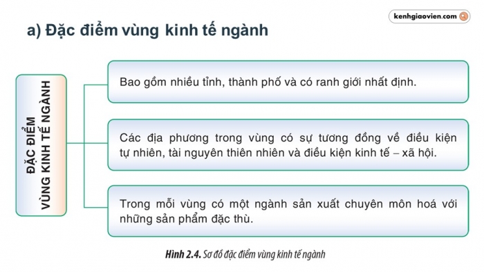 Giáo án điện tử chuyên đề Địa lí 12 cánh diều CĐ 2: Phát triển vùng (P3)