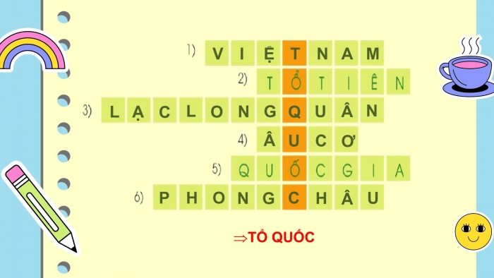 Giáo án điện tử Tiếng Việt 2 cánh diều Bài 32: Viết về đất nước, con người Việt Nam