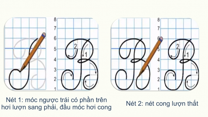 Giáo án điện tử Tiếng Việt 2 chân trời Bài 1: Viết chữ hoa B, Từ chỉ hoạt động, Câu kiểu Ai làm gì?