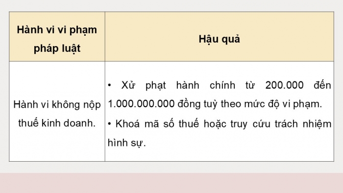 Giáo án điện tử Công dân 9 kết nối Bài 9: Vi phạm pháp luật và trách nhiệm pháp lí