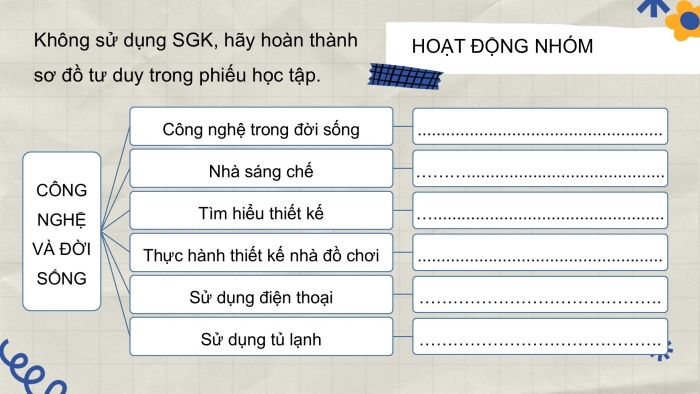 Giáo án điện tử Công nghệ 5 chân trời Bài Ôn tập Phần 1