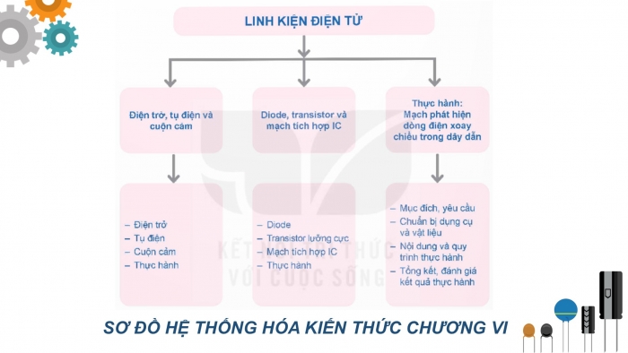 Giáo án điện tử Công nghệ 12 Điện - Điện tử Kết nối Bài Tổng kết chương VI