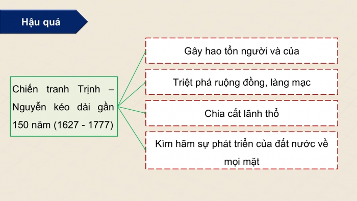 Giáo án điện tử Ngữ văn 9 chân trời Bài 8: Nỗi nhớ thương của người chinh phụ (Nguyên tác chữ Hán - Đặng Trần Côn, bản diễn Nôm - Phan Huy Ích)