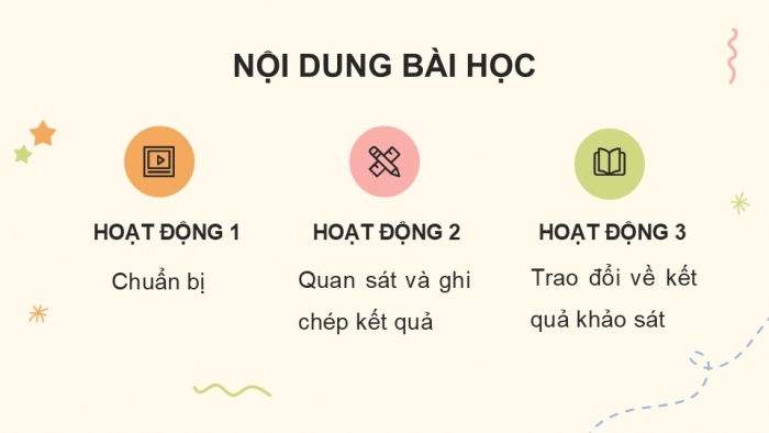 Giáo án điện tử Tiếng Việt 5 kết nối Bài 3: Quan sát để viết bài văn tả người