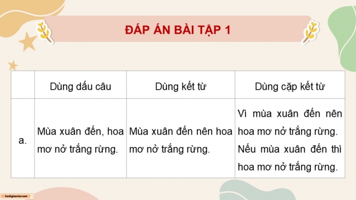 Giáo án điện tử Tiếng Việt 5 chân trời Bài 1: Luyện tập về câu ghép