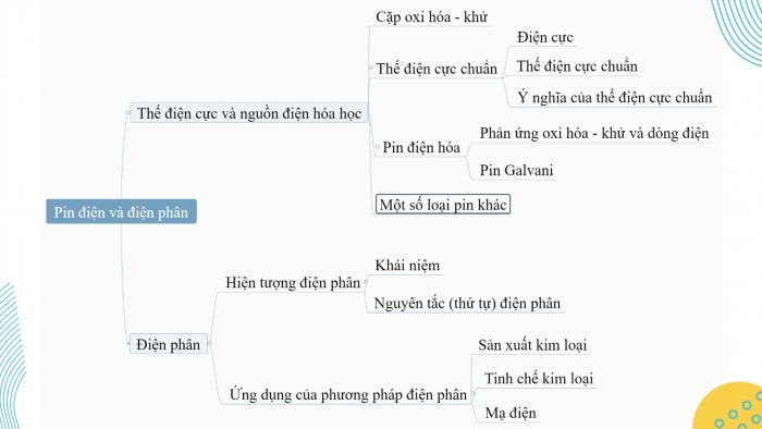 Giáo án điện tử Hoá học 12 kết nối Bài 17: Ôn tập chương 5