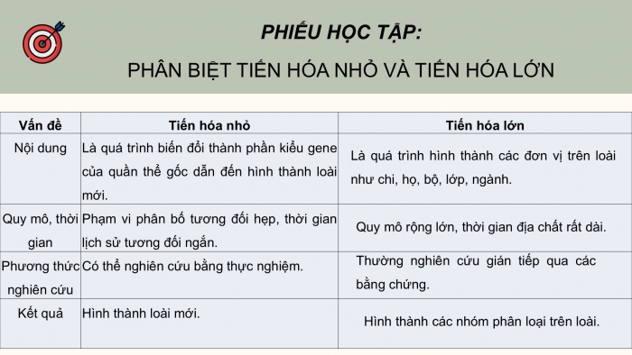 Giáo án điện tử Sinh học 12 kết nối Bài 22: Tiến hoá lớn và quá trình phát sinh chủng loại