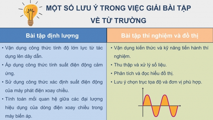 Giáo án điện tử Vật lí 12 kết nối Bài 20: Bài tập về từ trường