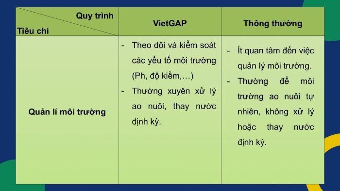 Giáo án điện tử Công nghệ 12 Lâm nghiệp Thủy sản Cánh diều Bài 19: Quy trình nuôi thủy sản theo tiêu chuẩn VietGAP