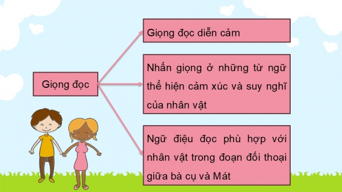 Giáo án điện tử Tiếng Việt 5 kết nối Bài 8: Khu rừng của Mát