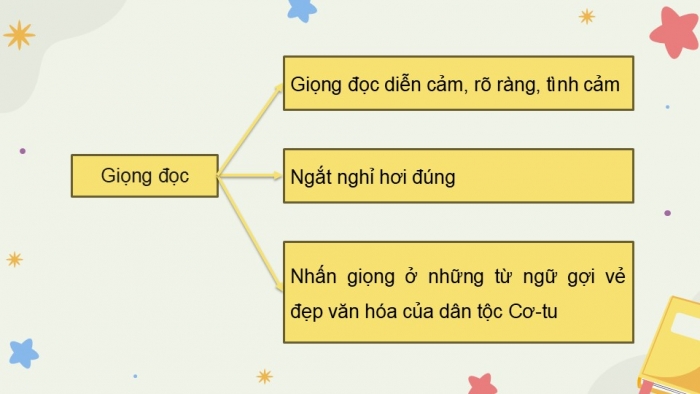 Giáo án điện tử Tiếng Việt 5 kết nối Bài 12: Vũ điệu trên nền thổ cẩm