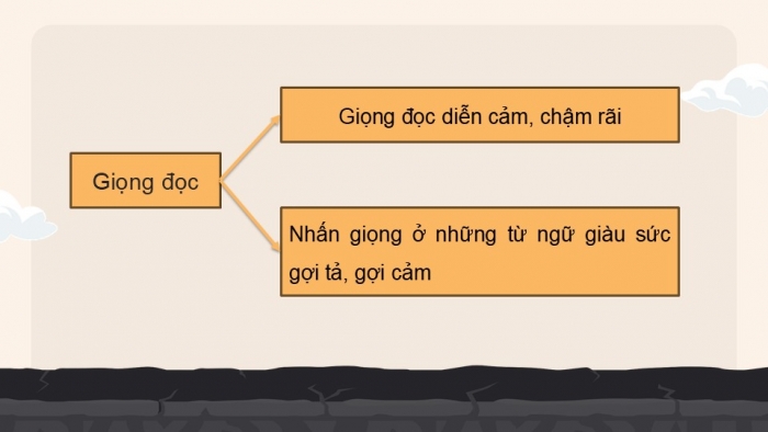 Giáo án điện tử Tiếng Việt 5 kết nối Bài 16: Về thăm Đất Mũi