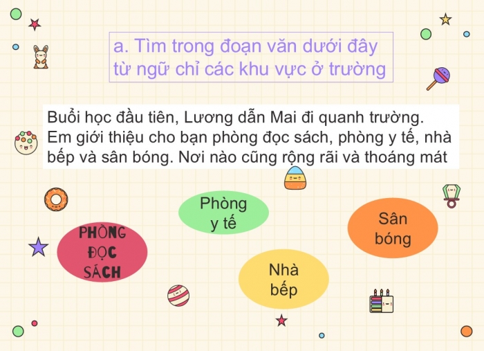 Giáo án điện tử Tiếng Việt 2 chân trời Bài 2: Mở rộng vốn từ Trường học, Nói và đáp lời chia buồn, lời chia tay