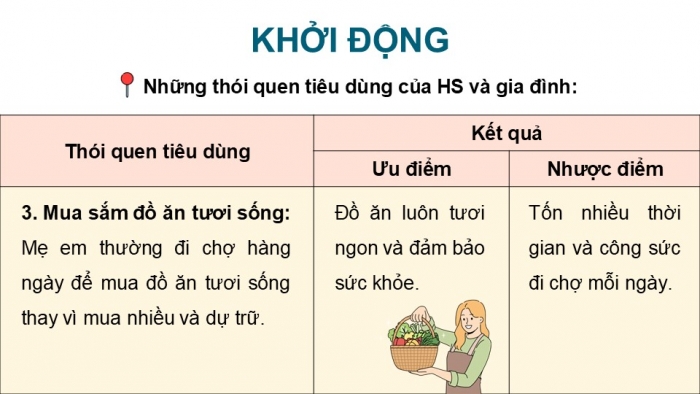 Giáo án điện tử Công dân 9 chân trời Bài 8: Tiêu dùng thông minh