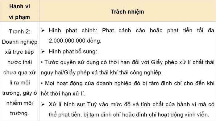 Giáo án điện tử Công dân 9 chân trời Bài 9: Vi phạm pháp luật và trách nhiệm pháp lí