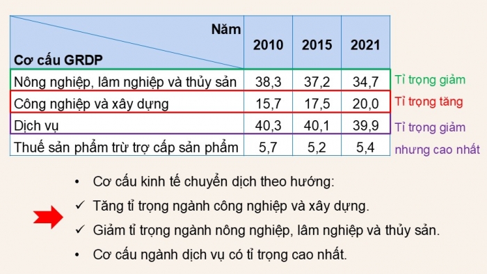 Giáo án điện tử Địa lí 9 kết nối Bài 17: Vùng Tây Nguyên (P2)