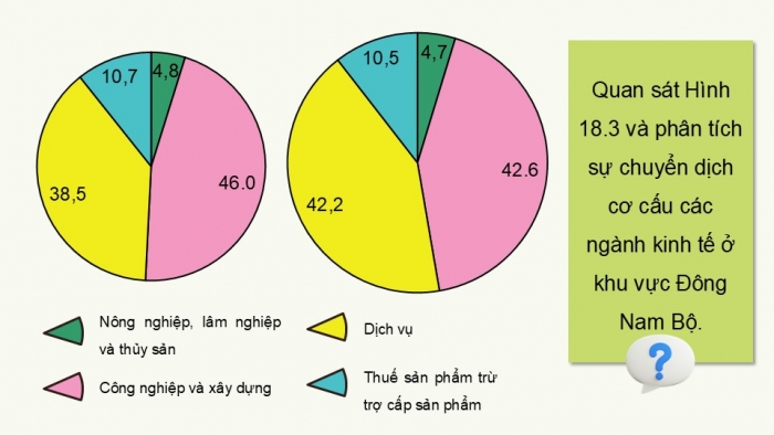 Giáo án điện tử Địa lí 9 kết nối Bài 18: Vùng Đông Nam Bộ (P2)