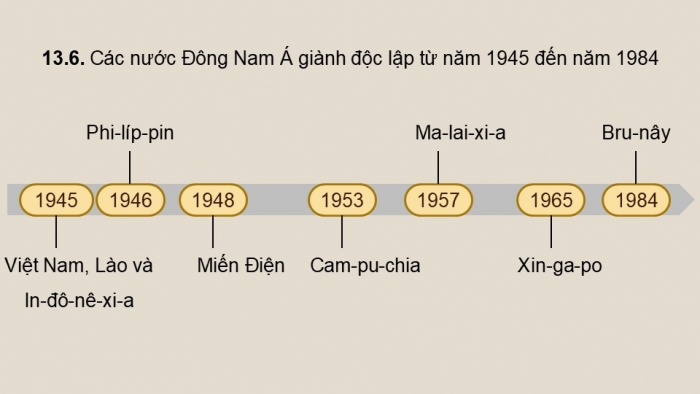 Giáo án điện tử Lịch sử 9 chân trời Bài 13: Một số nước ở châu Á từ năm 1945 đến năm 1991 (P2_