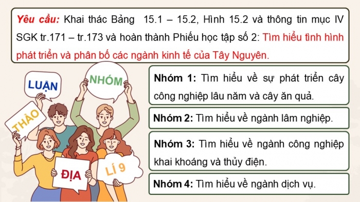 Giáo án điện tử Địa lí 9 cánh diều Bài 15: Vùng Tây Nguyên (P2)