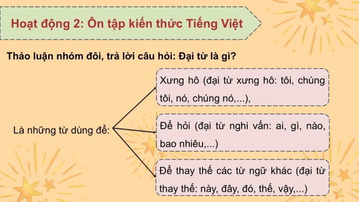 Giáo án PPT dạy thêm Tiếng Việt 5 chân trời bài 1: Bài đọc Tết nhớ thương. Luyện từ và câu Đại từ. Luyện tập viết báo cáo công việc