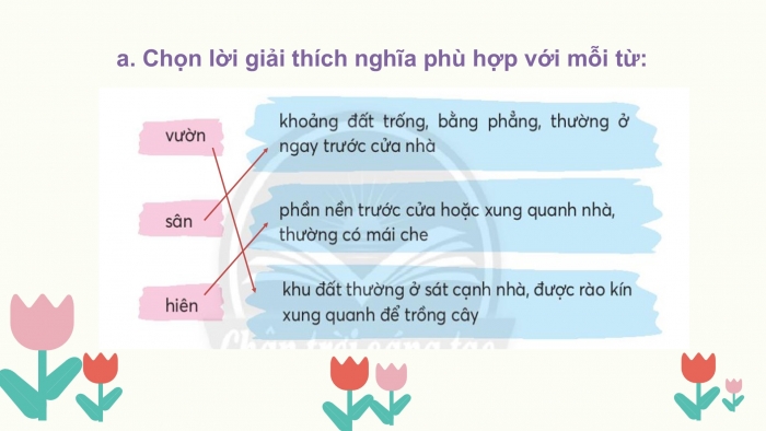 Giáo án điện tử Tiếng Việt 2 chân trời Bài 2: Mở rộng vốn từ Nơi thân quen, Nói và đáp lời đề nghị, lời đồng ý