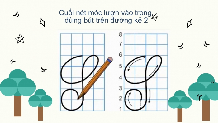 Giáo án điện tử Tiếng Việt 2 chân trời Bài 1: Viết chữ hoa S, Từ chỉ đặc điểm, Câu kiểu Ai thế nào?