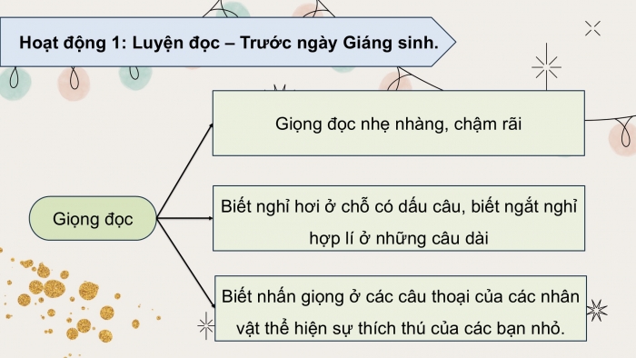 Giáo án PPT dạy thêm Tiếng Việt 5 chân trời bài 5: Bài đọc Trước ngày Giáng sinh. Luyện tập về đại từ. Viết bài văn kể chuyện sáng tạo (Bài viết số 1)