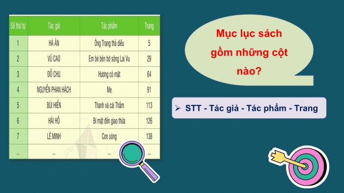 Giáo án điện tử Tiếng Việt 2 cánh diều Bài 1: Đọc mục lục sách