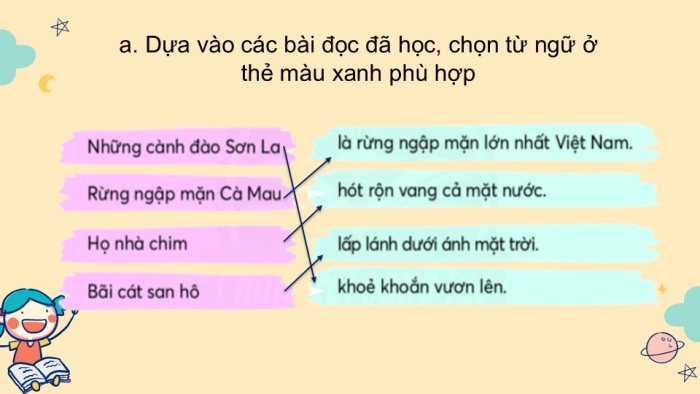 Giáo án điện tử Tiếng Việt 2 chân trời Bài 2: Mở rộng vốn từ Đất nước, Nói và đáp lời an ủi, lời mời