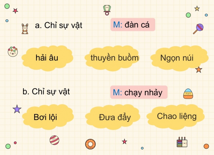 Giáo án điện tử Tiếng Việt 2 chân trời Bài 2: Mở rộng vốn từ Trái Đất, Nói và đáp lời không đồng ý, lời đề nghị