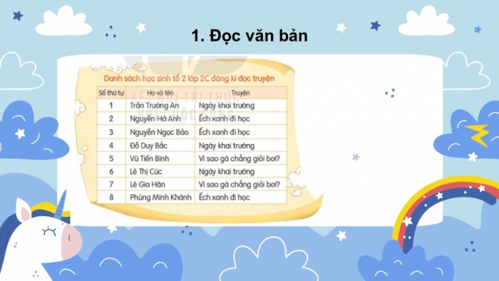 Giáo án điện tử tiếng Việt 2 kết nối Bài 12: Danh sách học sinh