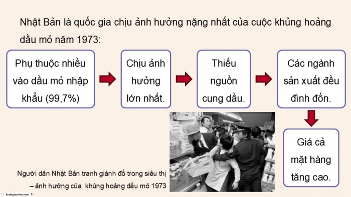 Giáo án điện tử chuyên đề Lịch sử 12 kết nối CĐ 2 Phần 2: Nhật Bản từ năm 1973 đến nay