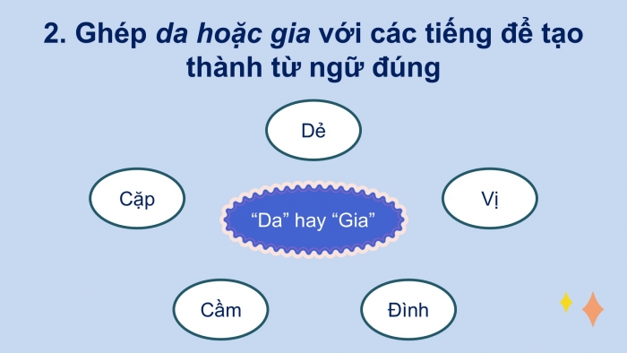 Giáo án điện tử tiếng Việt 2 kết nối Bài 24: Nghe – viết Nặn đồ chơi, Phân biệt d/gi, s/x, ươn/ương