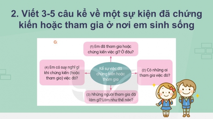 Giáo án điện tử Tiếng Việt 2 kết nối Bài 8: Viết đoạn văn kể lại một sự việc đã chứng kiến hoặc tham gia, Đọc mở rộng