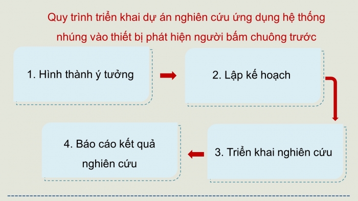 Giáo án điện tử chuyên đề Công nghệ 12 Điện - Điện tử Kết nối Bài 5: Hình thành ý tưởng, lập kế hoạch cho dự án nghiên cứu thiết bị phát hiện người bấm chuông trước