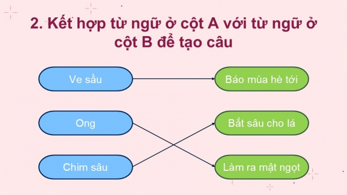 Giáo án điện tử Tiếng Việt 2 kết nối Bài 16: Mở rộng vốn từ về các loài vật nhỏ bé; Dấu chấm, dấu chấm hỏi